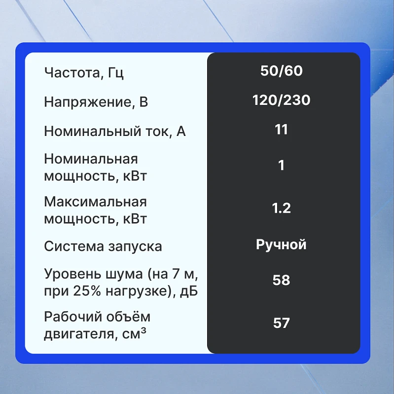 Генератор инверторный 1.2кВт